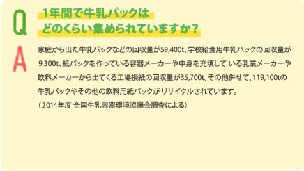 1年間で牛乳パックはどのくらい集められていますか？